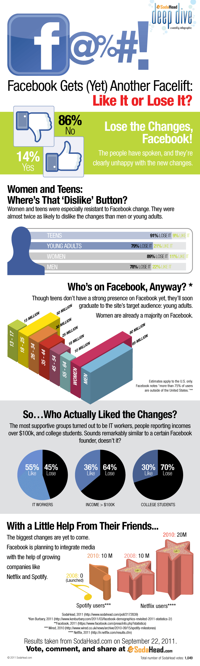facebook-kullanici-davranislari