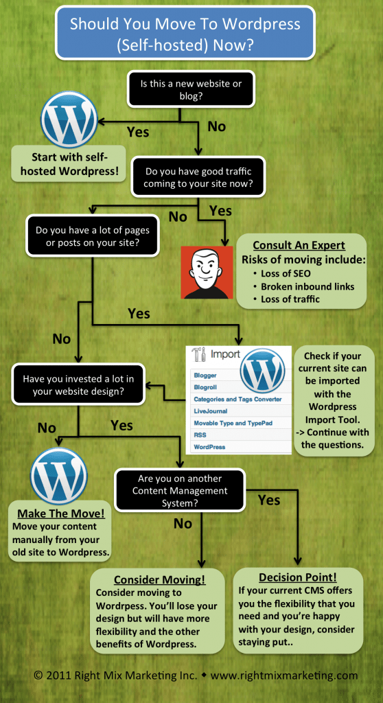 wordpress-kisisel-hosting-almak