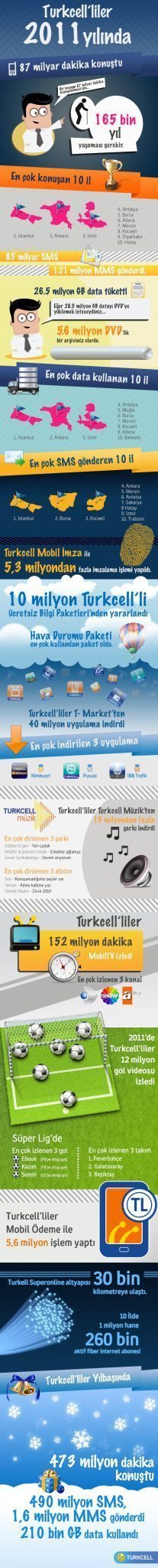 Turkcell-2011-mobil-infografik
