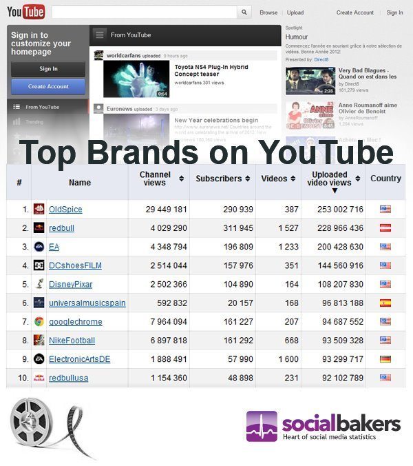 socialbakers_youtube