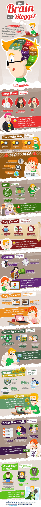 blogger-beyni