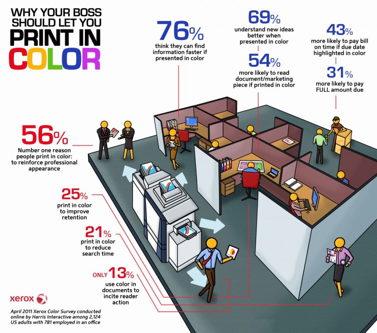 xerox-infographic