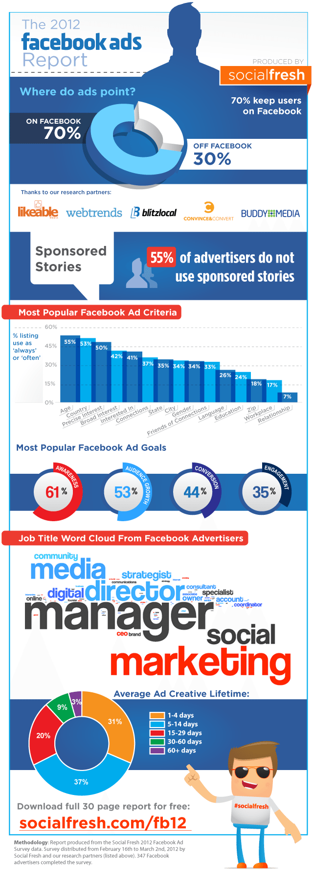 facebook-reklamlari