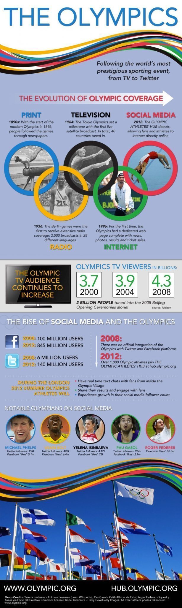 olimpiyat-oyunlari-istatistikler