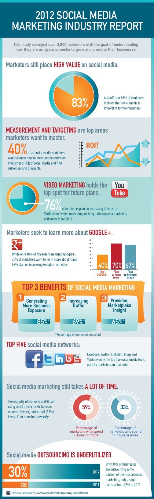2012-social-media-marketing-report