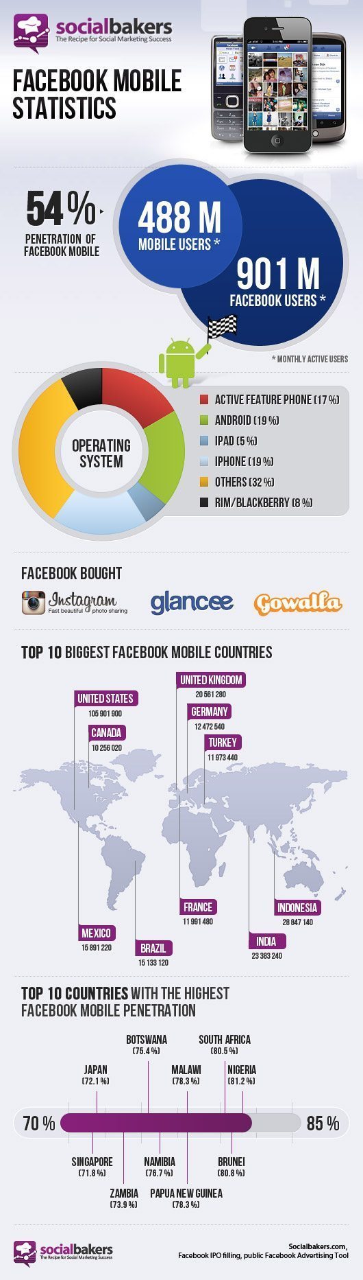 facebook-mobil-kullanici-sayisi