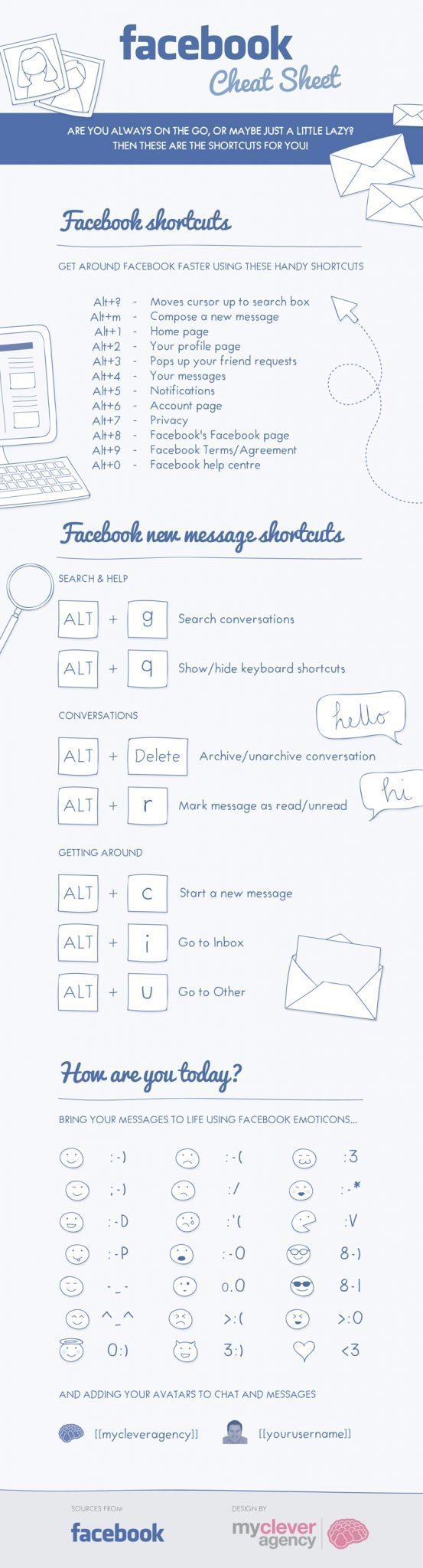 Emoticon-Infographic