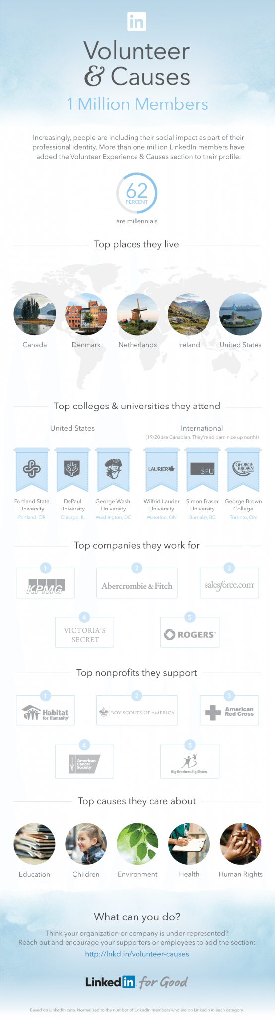 linkedin-gonulluluk