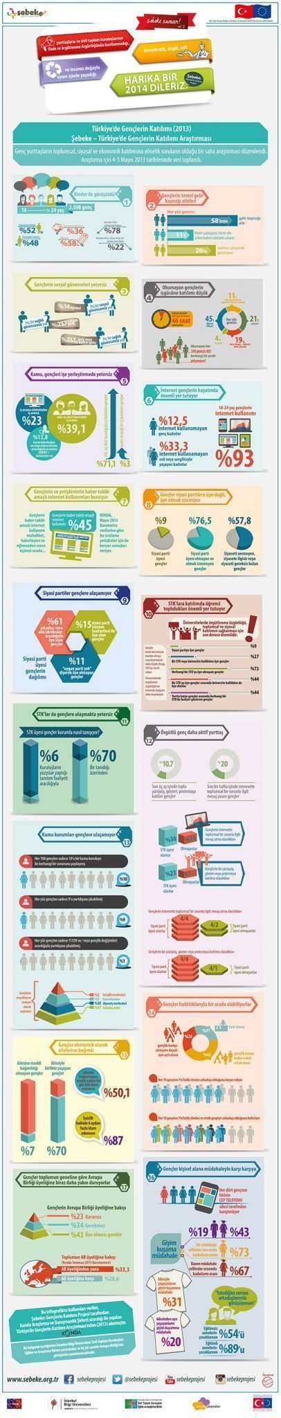sebeke-infografik-genclerin-katilimi